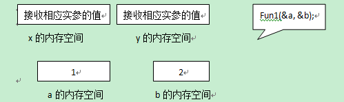 对指针的一点理解_对指针的一点理解_03