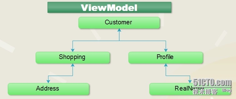 .NET/ASP.NETMVC 深入剖析 Model元数据、HtmlHelper、自定义模板、模板的装饰者模式（二）_asp.netmvc