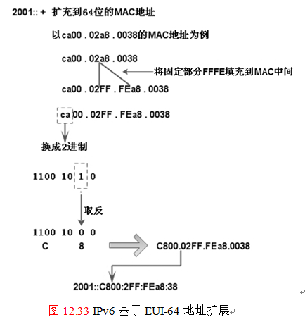 理解IPv6的地址分类_200-120_07