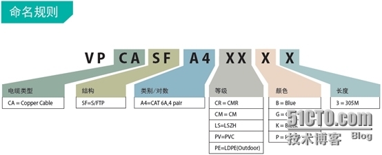 第一篇博客，VIVANCO六类线缆CM CMR解释_美国_03
