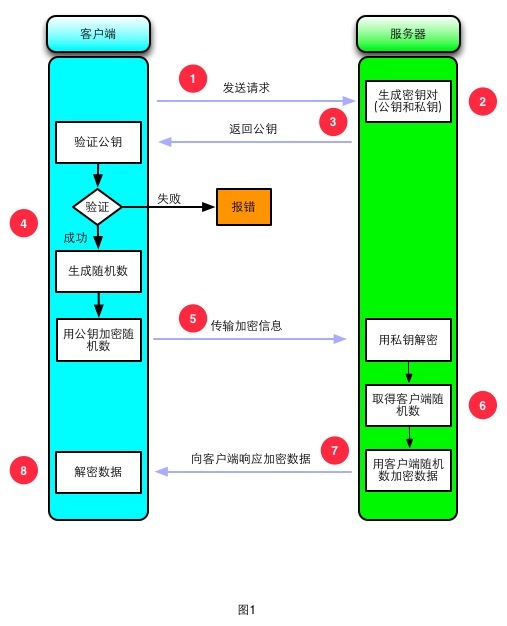 两张图说明白https_https