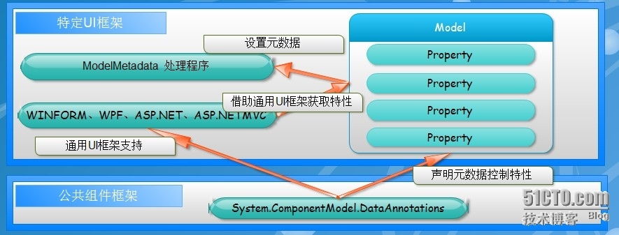 .NET/ASP.NETMVC 深入剖析 Model元数据、HtmlHelper、自定义模板、模板的装饰者模式（二）_asp.netmvc_12