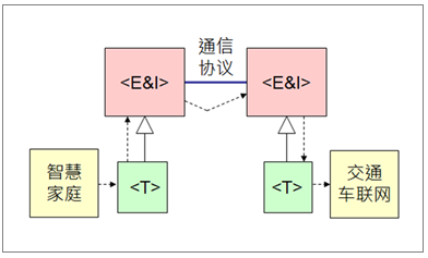 演练_尽快对接口进行检验和测试_智能家庭_06