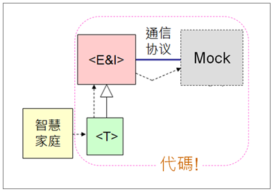 演练_尽快对接口进行检验和测试_EIT造形_10