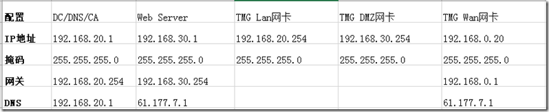 TMG学习（十），发布DMZ区网站_style_02