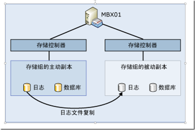 Ex2010学习（一），OverView_target_02