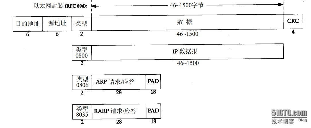 第二章链路层_链路层_02