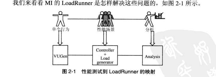 性能测试中传——lr理论基础（四）_理论基础_03