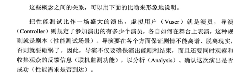 性能测试中传——lr理论基础（四）_性能测试中传_10