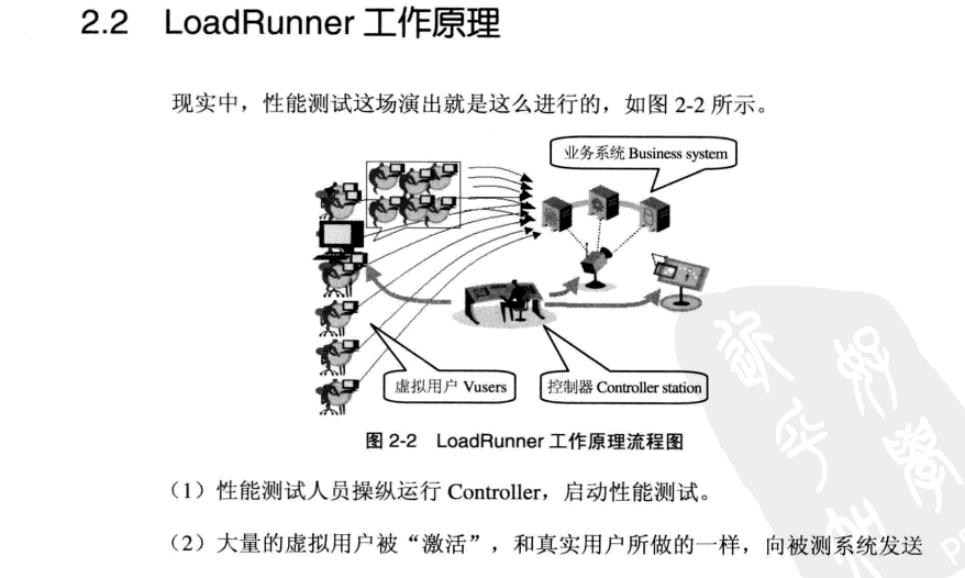 性能测试中传——lr理论基础（四）_理论基础_11