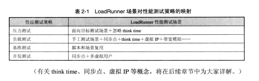 性能测试中传——lr理论基础（四）_loarrunner_14