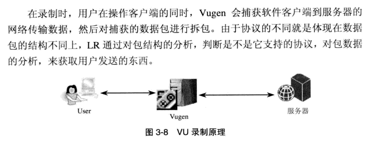 性能测试中传——lr用法理论（五）_性能测试_17