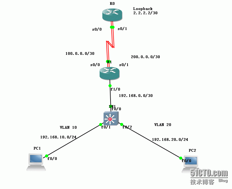 NAT的双线接入+备份+负载均衡_负载均衡