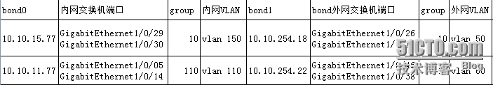 LVS集群部署详细过程（LVS+OSPF）_fullnat+ospt_02