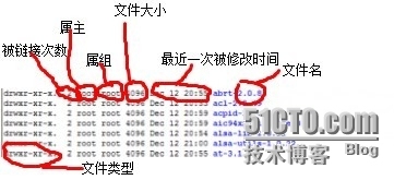 Linux入门：常用命令学习（一）_Linux_02