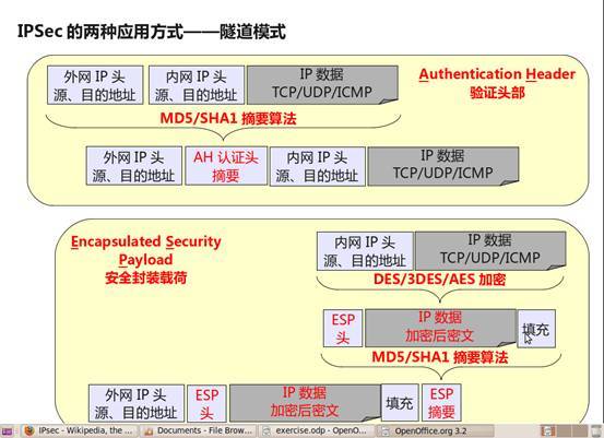 IPSec ××× 在企业网中的应用_网络安全_02