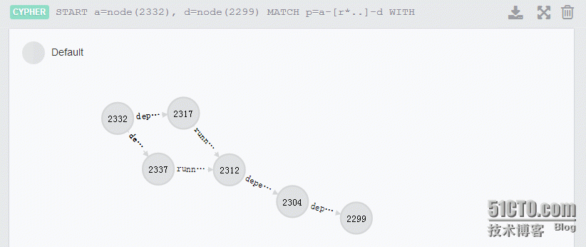 使用图形数据库，颠覆性解决CMDB实现难点（一）_NoSQL_02