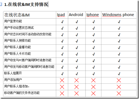 Lync 2013 移动端功能支持列表_blank