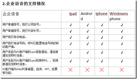 Lync 2013 移动端功能支持列表_title_02