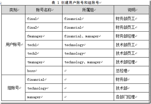 Windows Server入门系列40 网络共享权限设置_ntfs_02