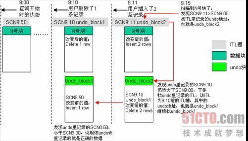 undo表空间管理_表空间管理