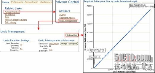 undo表空间管理_tablespace_03