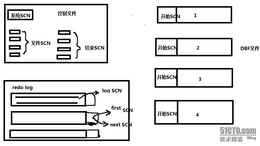 SCN与数据恢复关联_scn_02