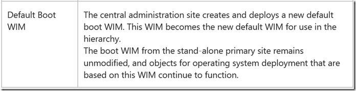 宇宙沸腾SCCM 2012 R2系列（9）OSD操作系统部署（一）-启用PXE，启动映像，配置DHCP_SCCM 2012 R2_17