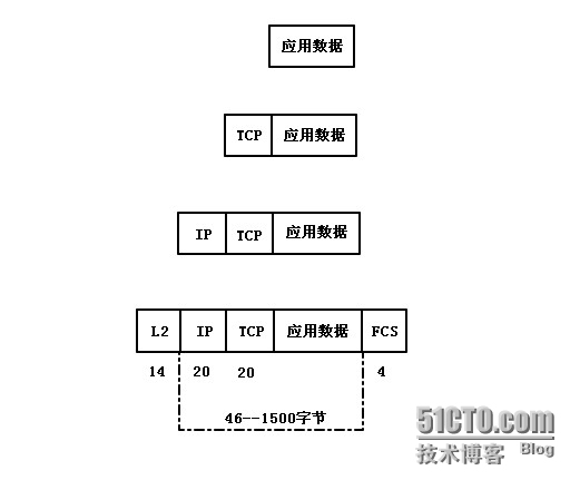 第一章_信息服务