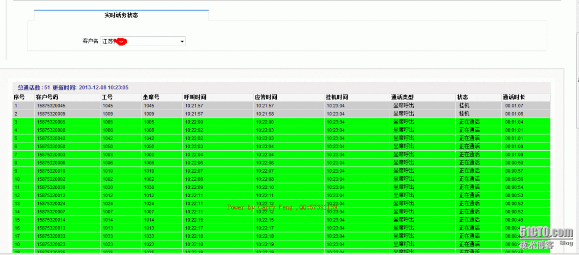 虚拟呼叫中心运营管理平台压力测试结果_通话时长_02