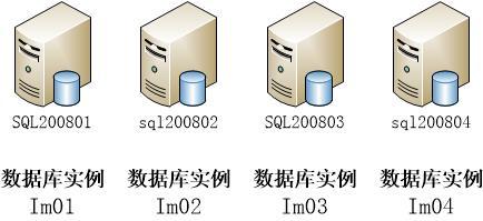 数据库_安装和配置之十四__(Windows Server 2008 R2 SP1英文版)_安装和配置