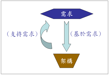 创意爱上限制，即需求检验设计_需求检验设计_02