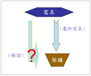 创意爱上限制，即需求检验设计_需求检验设计_03