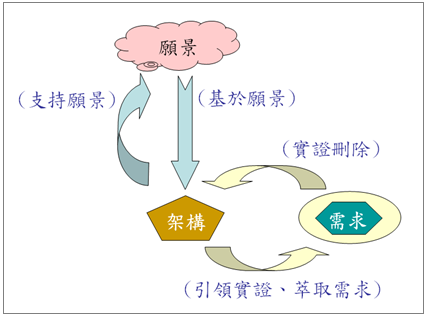 创意爱上限制，即需求检验设计_需求检验设计_04