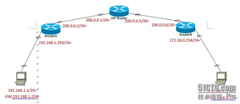 IPSec实验的一些体会_ACL