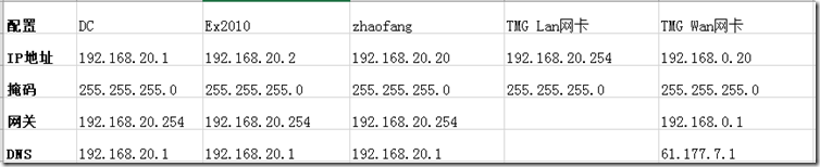 Ex2010学习（四），TMG发布Exchange 2010 OWA_互联网_02