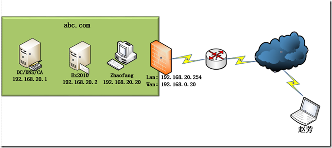 Ex2010学习（四），TMG发布Exchange 2010 OWA_blank