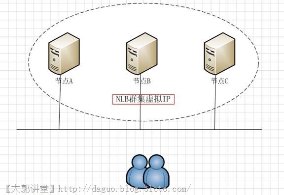 WindowsServer2008R2 NLB详细解_Windows