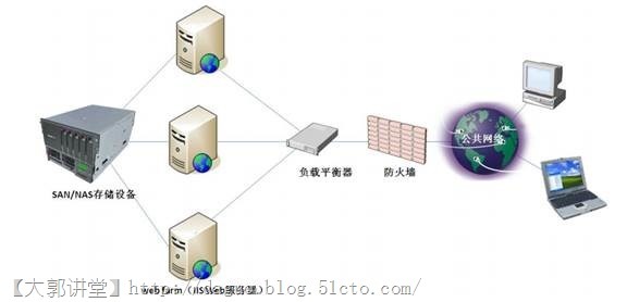 WindowsServer2008R2 NLB详细解_Windows_03