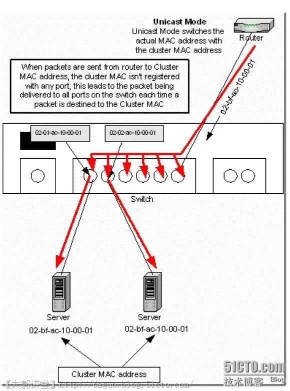 WindowsServer2008R2 NLB详细解_server_05