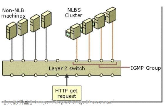 WindowsServer2008R2 NLB详细解_NLB_07