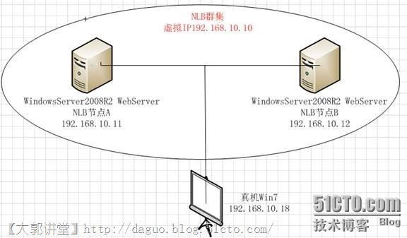 WindowsServer2008R2 NLB详细解_server_08