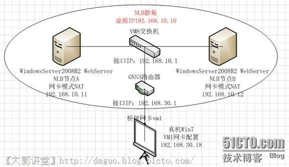 WindowsServer2008R2 NLB详细解_Windows_42