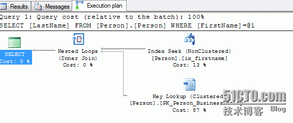 分析SQL Server 给出的missing index建议 _SQL Server_02