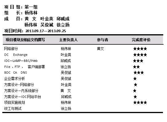 网络改造项目方案规划与实践报告_实践报告