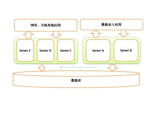 多核计算与并发编程（四） 缓存数据同步的设计_服务器