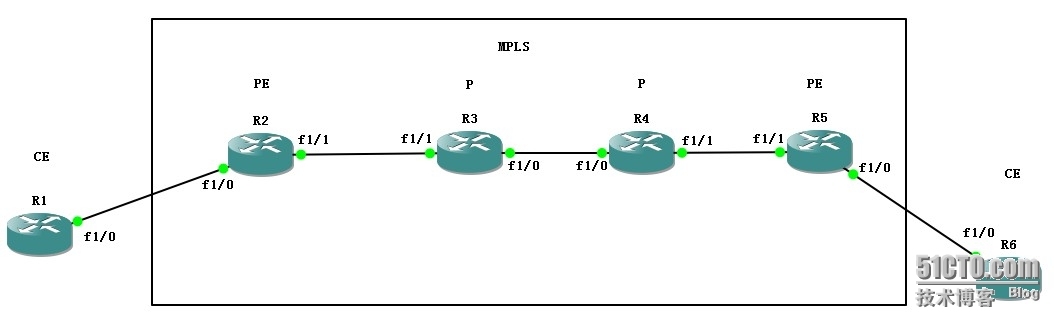 MPLS-×××_VPN