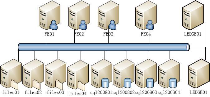 统一沟通_硬件和软件规划之十三_(Windows Server 2008 R2 SP1英文版)_硬件