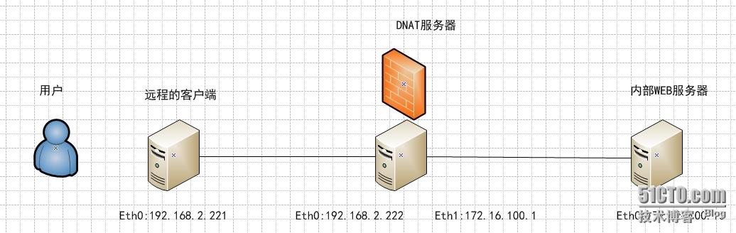 iptables详解_数据包_03