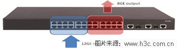 高性能数据中心网络的流量收敛设计_数据中心